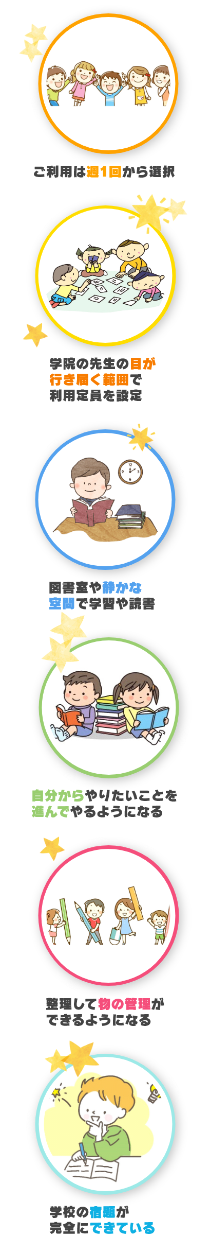 ・ご利用は週1回から選択
・学院の先生の目が行き届く範囲で利用定員を設定
・図書室や静かな空間で学習や読書
・自分からやりたいことを進んでやるようになる
・整理して物の管理ができるようになる
・学校の宿題が完全にできている