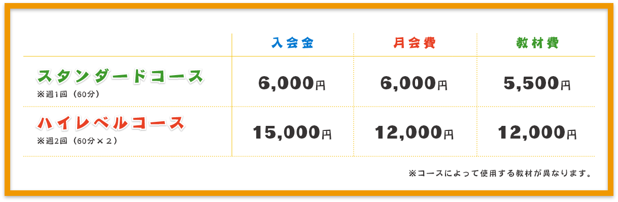 【スタンダードコース】
週1回(60分)
入会金：6,000円
月会費：6,000円
教材費：5,500円

【ハイレベルコース】
週2回(60分×2)
入会金：15,000円
月会費：12,000円
教材費：12,000円

※コースによって使用する教材が異なります。