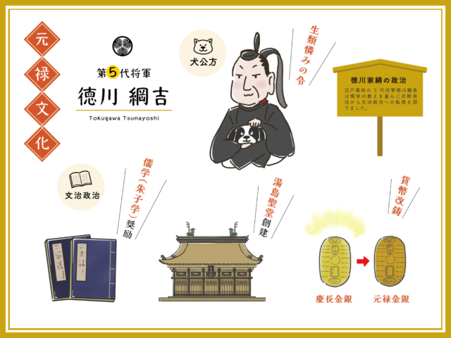 高校日本史　江戸時代⑭幕藩体制の展開その４徳川綱吉【動画】