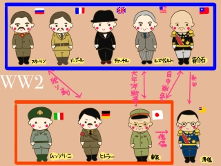 高校日本史　昭和10WWⅡ①枢軸国の形成