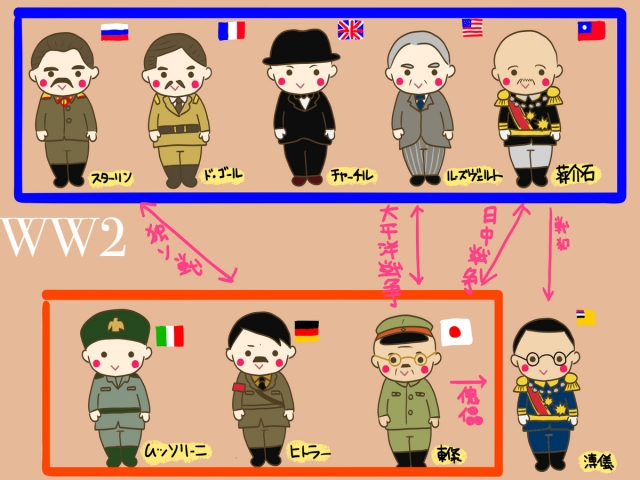 高校日本史　昭和10WWⅡ①枢軸国の形成